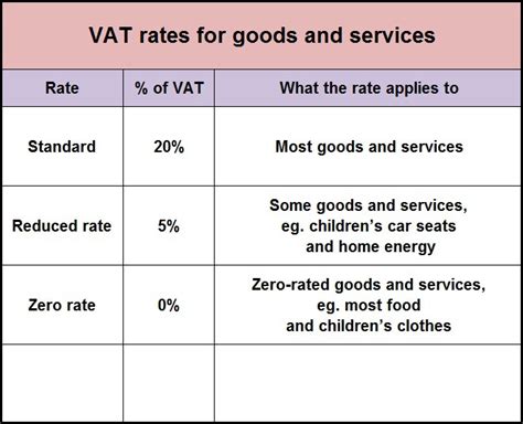 chanel uk vat|CHANEL LIMITED UK TAX POLICY.